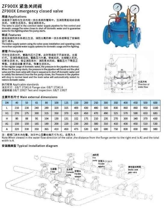 TF 900X emergency shut-off valve fire pipeline ductile iron automatic emergency shut-off valve pressure reducing Relief valve