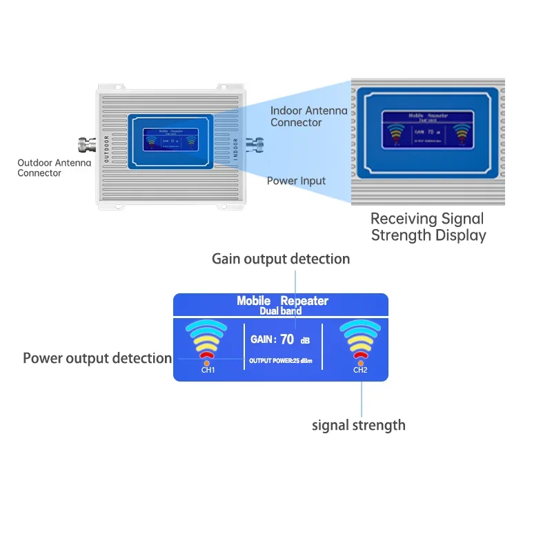 2025 New Dual Band 800MHz 1800MHz LTE Mobile Signal Booster Repeater Amplifier for Enhanced Cellular Coverage