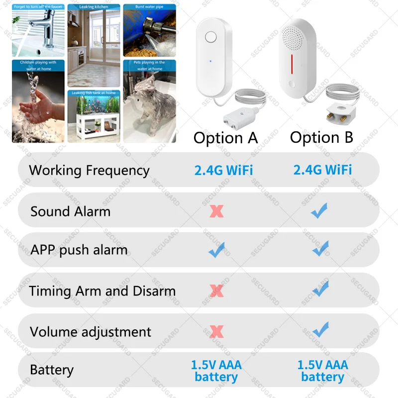 Tuya – détecteur de fuite d'eau, détecteur de fuite d'eau, détecteur de débordement, alarme de sécurité à domicile, contrôle avec application Smart Life