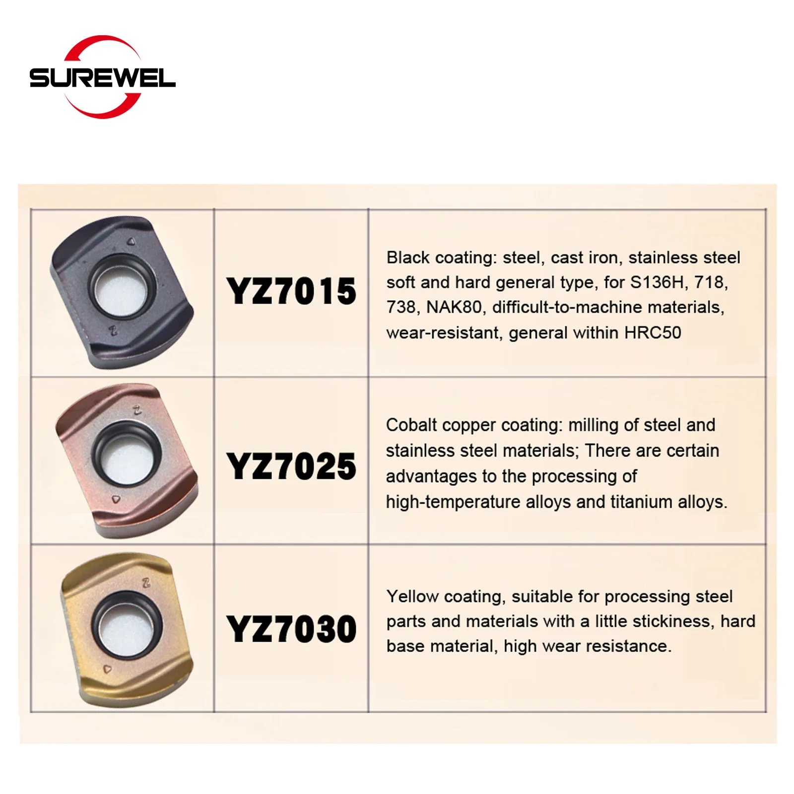 BLMP0603R BLMP0904R-Wendeschneidplatten-Doppelfräser Hartmetall Hi-Feed zum Fräsen von Wendeschneidplatten Gewindekopf TEBL06 Edelstahlguss