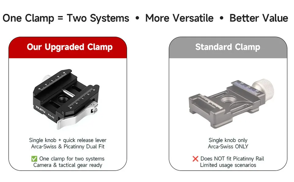 XILETU 140g QR-Klemme, CNC-Aluminium-Schnellspannklemme, Arca-Swiss & Picatinny Adapter für DSLR-Kamera, Stativ, Einbeinstativ, Kugelkopf – Detail 6