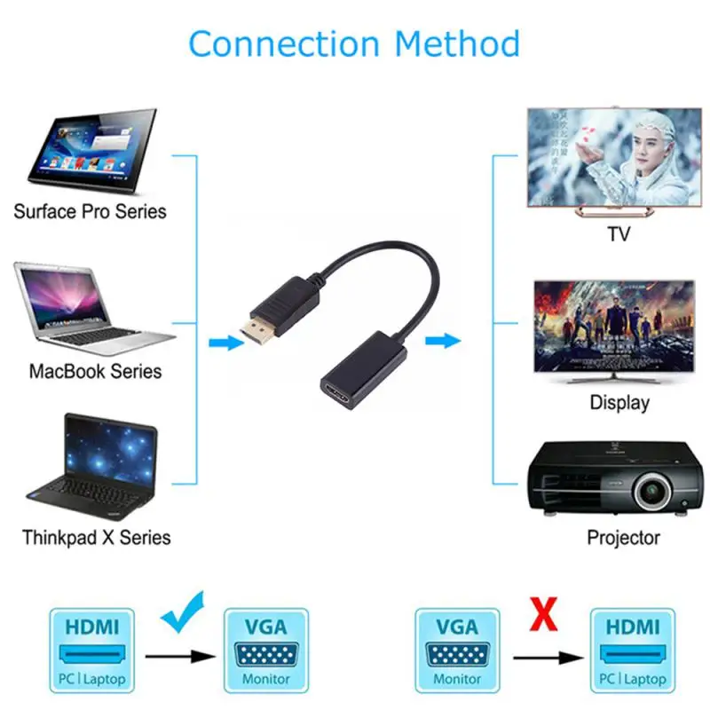 displayport 3.0