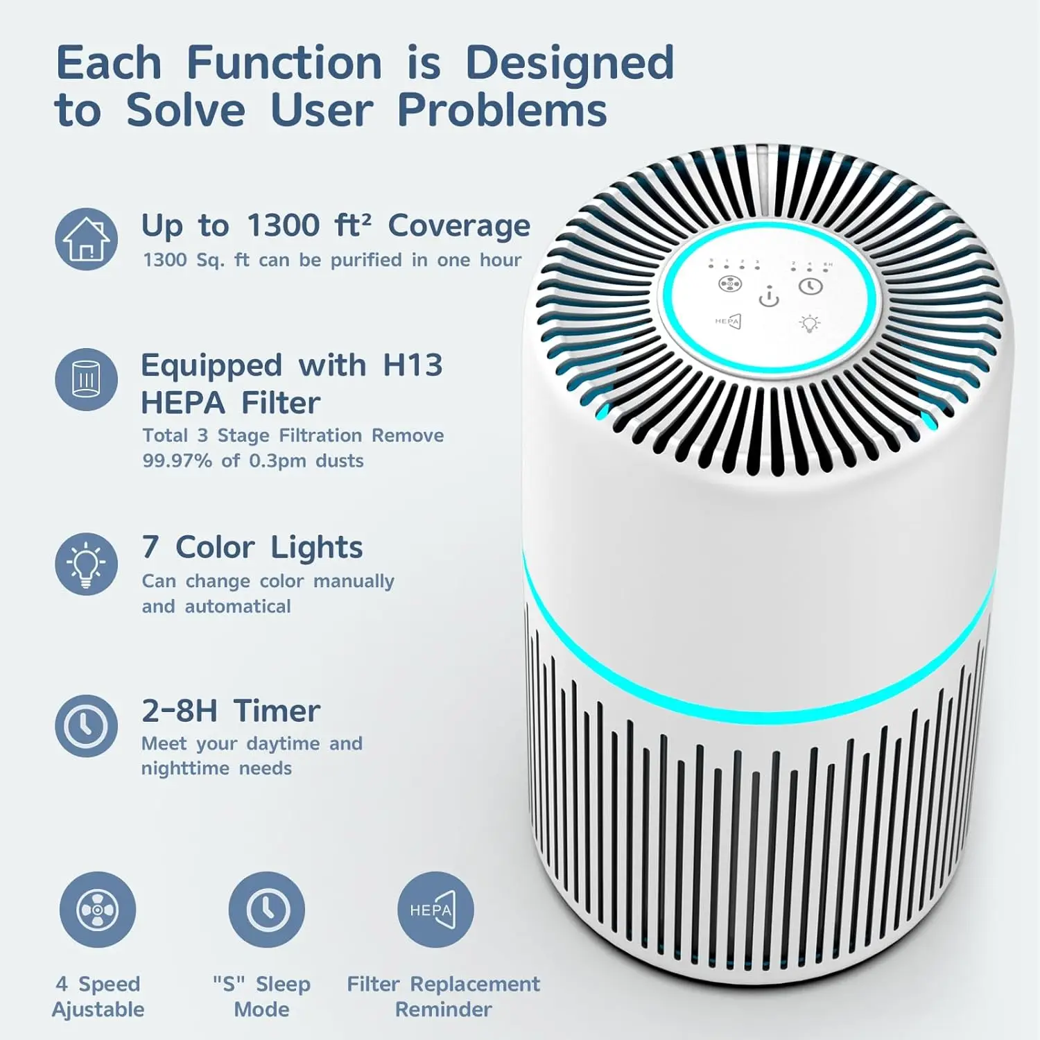 Air Purifiers for Home Bedroom Large Room Up to 1300 Ft²,FRESHDEW H13 True HEPA Air Purifier Cleaner with 360° Air Inlet