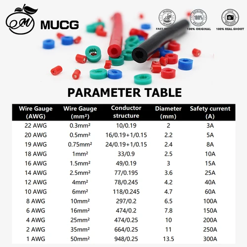 Imagen 2 del producto Cable de cobre PVC cable eléctrico Flexible cable de hilo muy suave altavoz led automático Audio potencia cableado de coche 1 2 4 6 8 10 AWG negro rojo