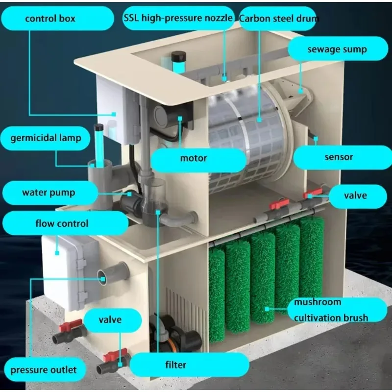 

【Specialized】Automatic Backwash Rotary Drum Microfilter for Fish Pond Water Treatment Koi Pond Biological Filtration Water Circu