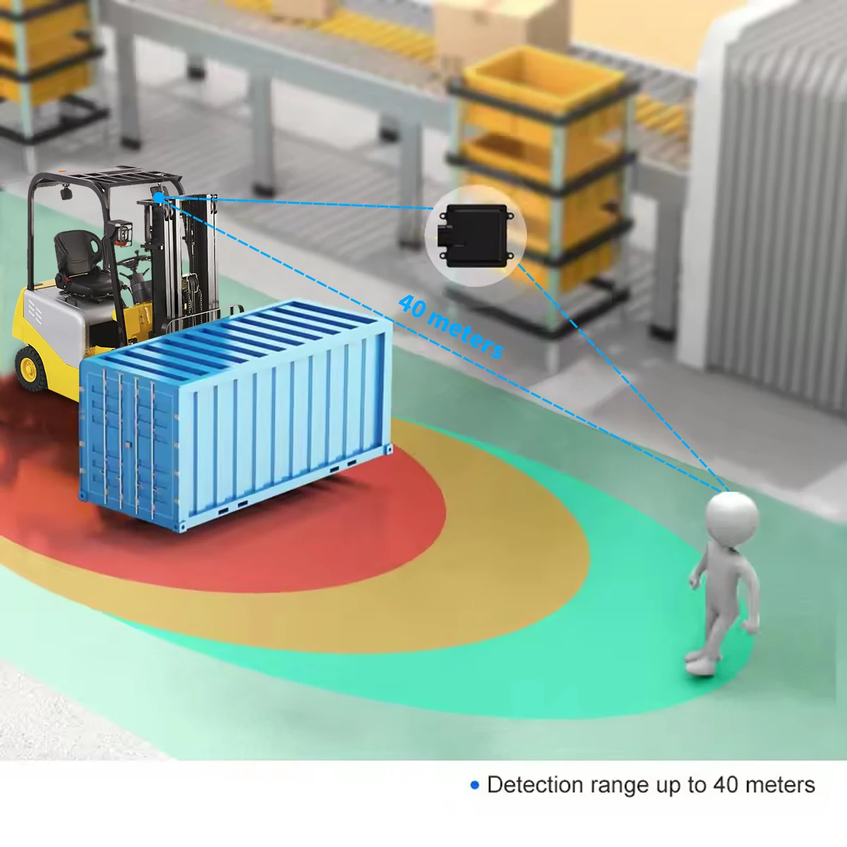 Waterproof Truck Camera Collision Avoidance Blind Spot Detection System Distance Displaying 77GHz BSD Millimeter Wave Radar