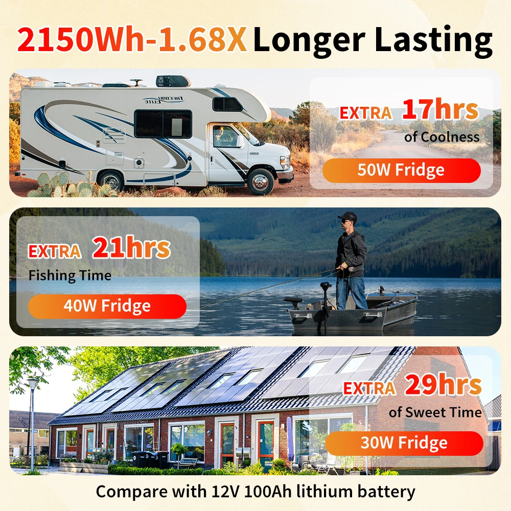 بطارية MOSEWORTH 12 فولت 168 أمبير LiFePO4 مع بلوتوث BMS Group 31 بطارية ليثيوم مع 1.68X تدوم أطول مثالية لطاقة RV Solar