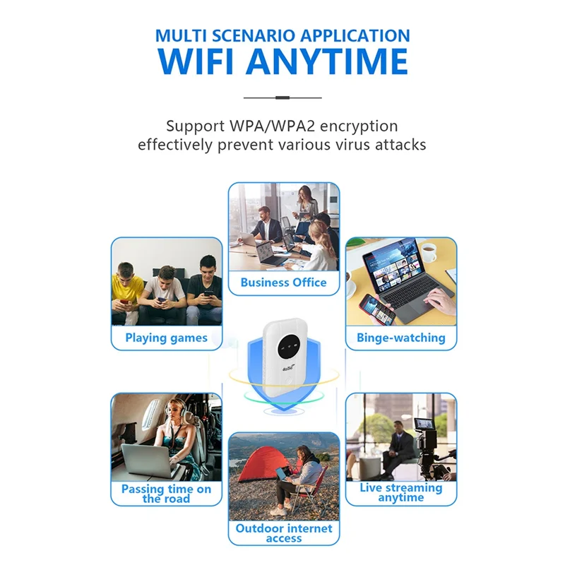 New!LTE 4G 5G Modem Router, 300Mbps Hotspot Up To 10 Devices, SIM Card Slot, 2100Mah Battery, For Travel, Business Trip