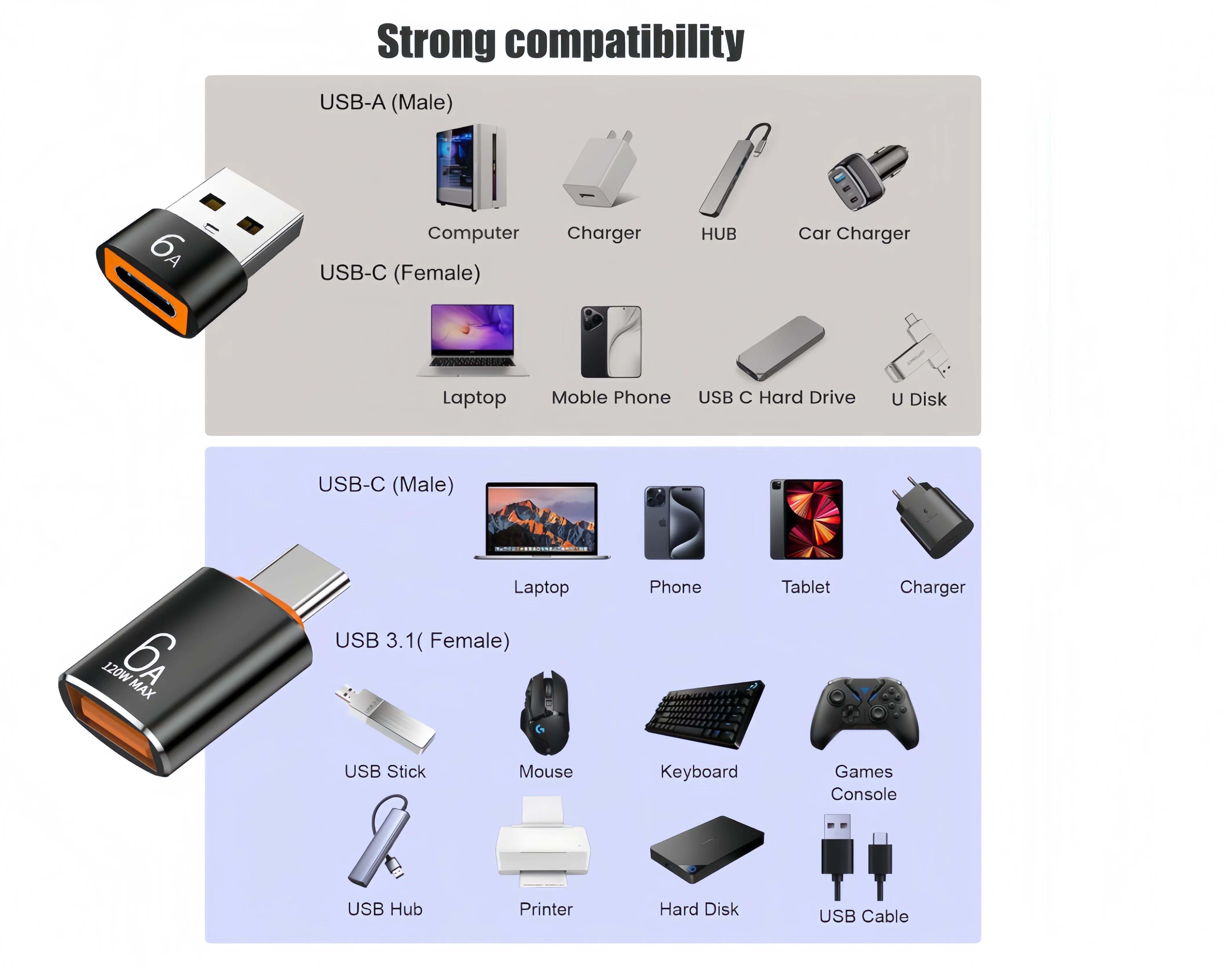 10-Pack 10Gbps/120W USB C to USB Adapter & C Male to 3.1 Female Charger,Compatible with MacBook Pro/Air, iPhone 17 16 15 Pro Max