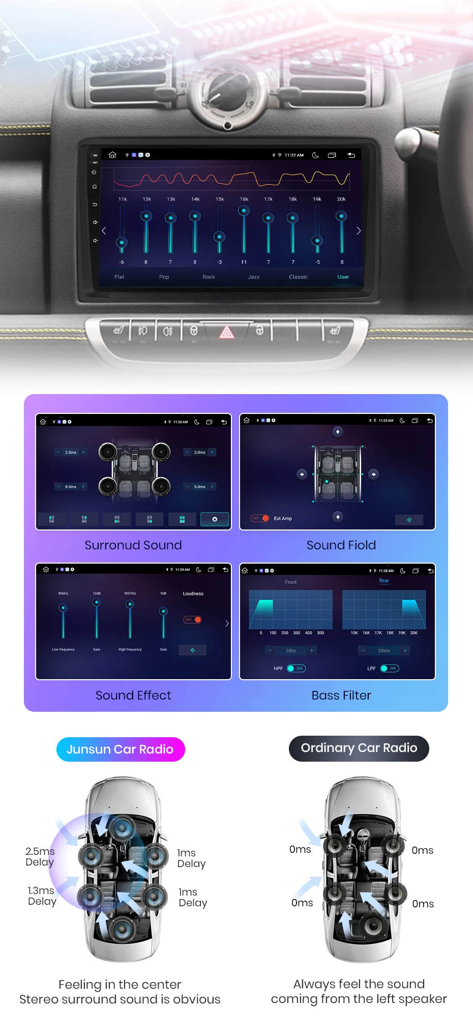 Junsun Carplay Android Auto Autoradio für Smart Fortwo 451 2005 - 2010 Intelligentes System Stereo Multimedia Autoradio ﻿ – Detail 11