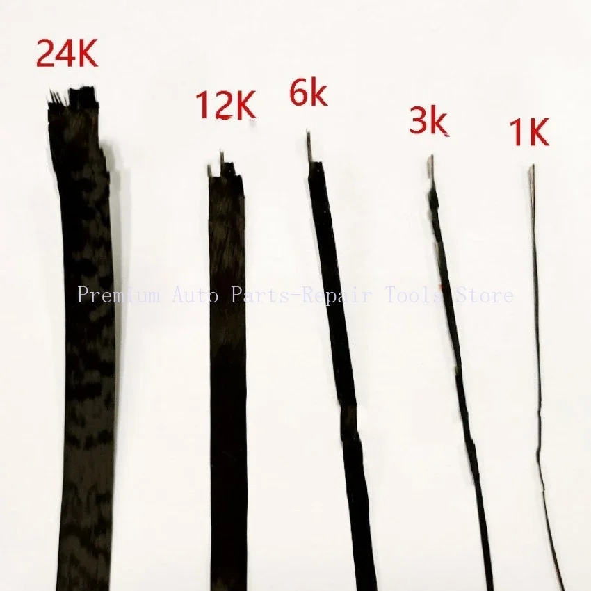 1K 3K 6K 12K 24K 48…