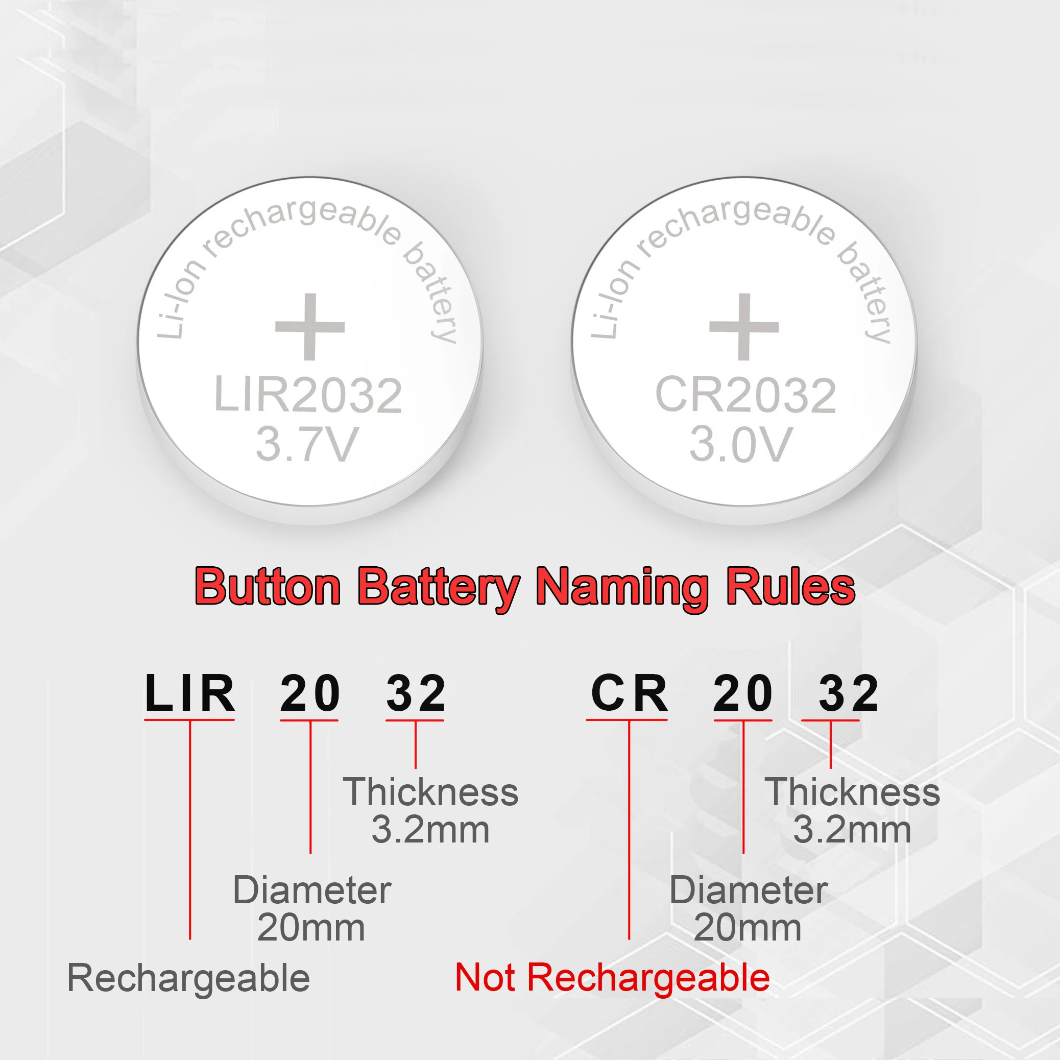 2024 Newest Multifunctional 4.2V Mini Button Battery Charger LIR2032 LIR2450 Rechargeable 3.6VLithium Battery Charger