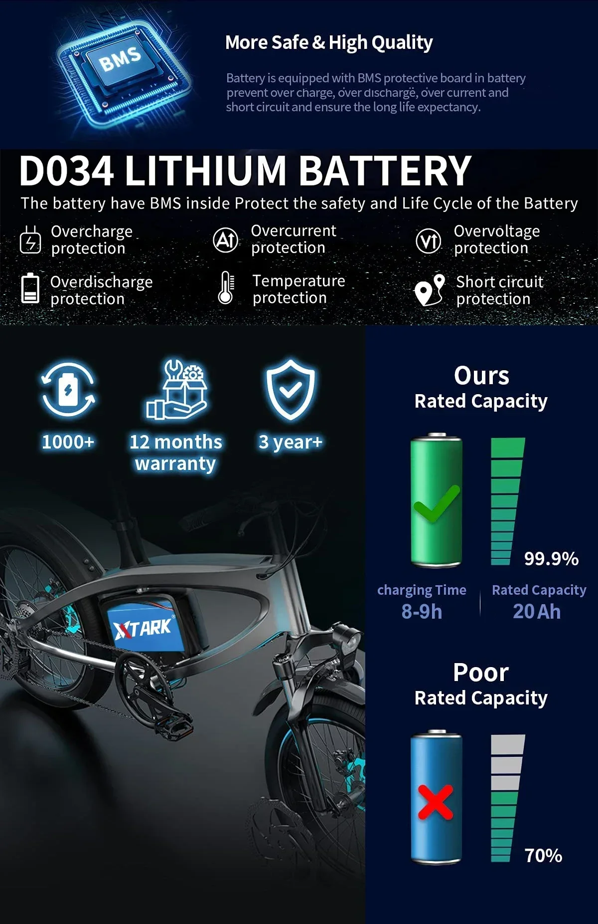 60V 20A elektrický jízdní kolo 21700 baterie pro koloběžka motocykl 67.2V 16S4P 3000W XT90 dobíjecí baterie s tentýž levý bok lodi bms+charge