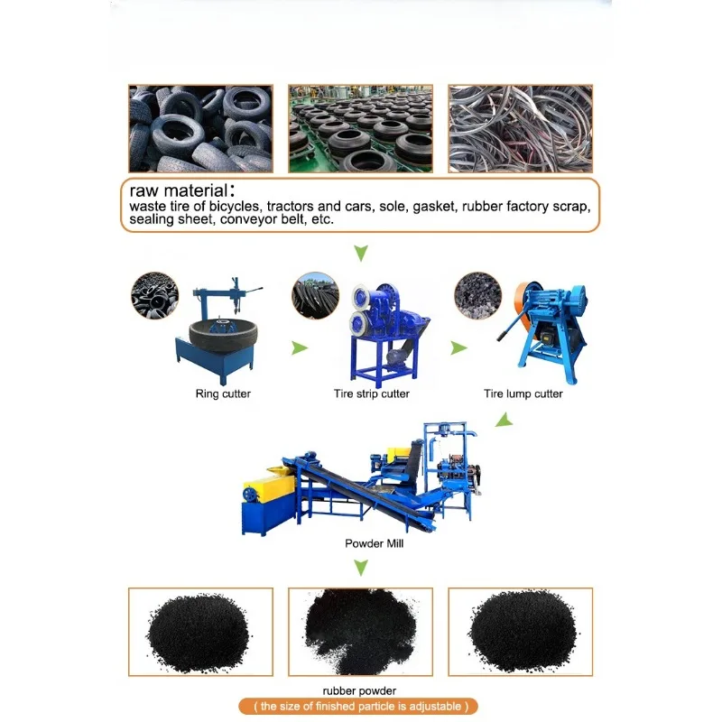 High Speed Waste Tire Stripping Machine Rubber Granules Making Line  Metal Shredder for Industrial Waste Tire Treatment