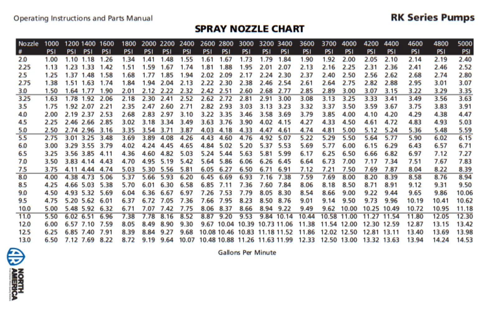 POMPA ALTA PRESSIONE 15L/275 BAR 1450 RPM AR-PUMP RK 15.28 HN