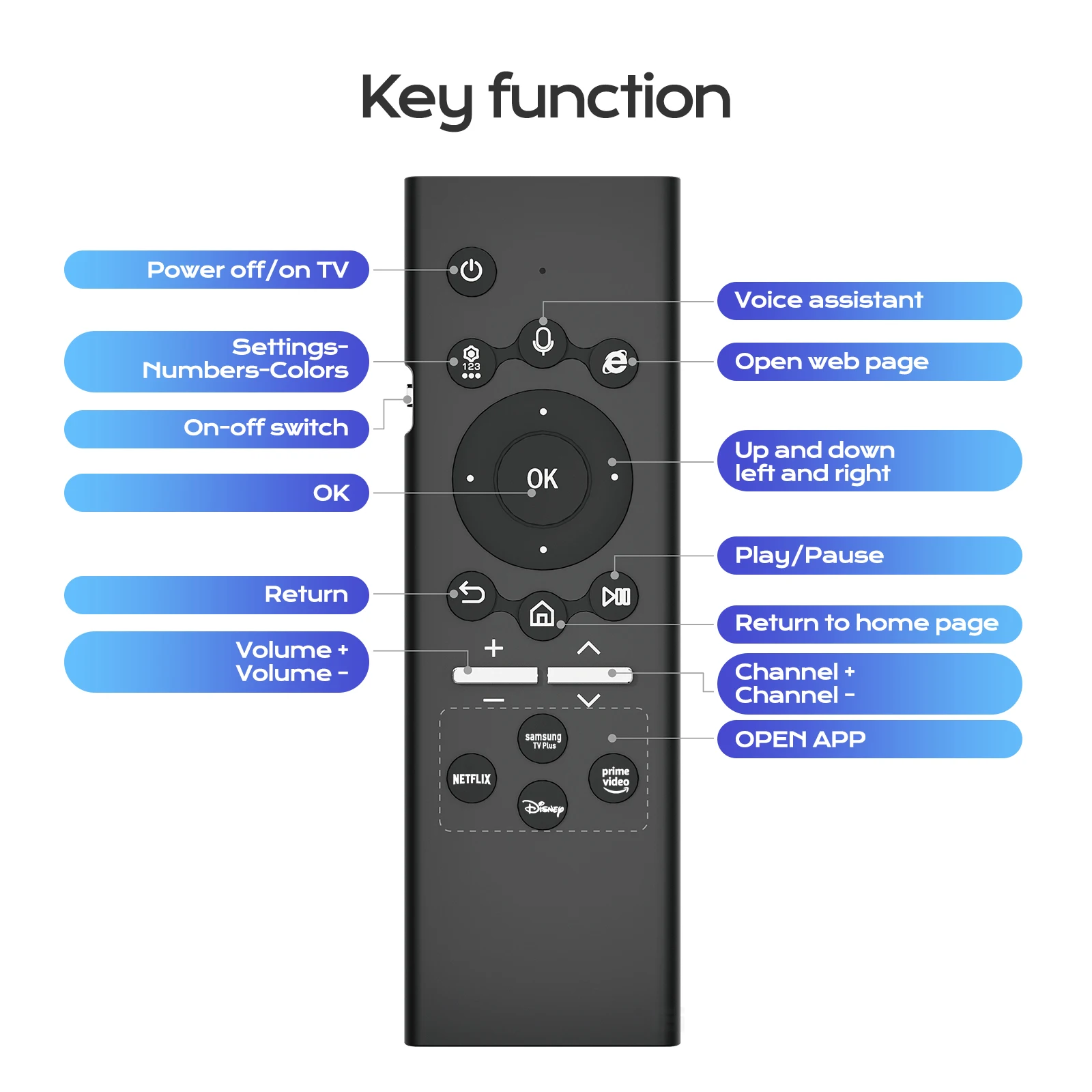 For Samsung Smart TV Universal Replacement RC BT5.0 Portable Remote Control Intelligent Voice Remote Control for Home Office Use