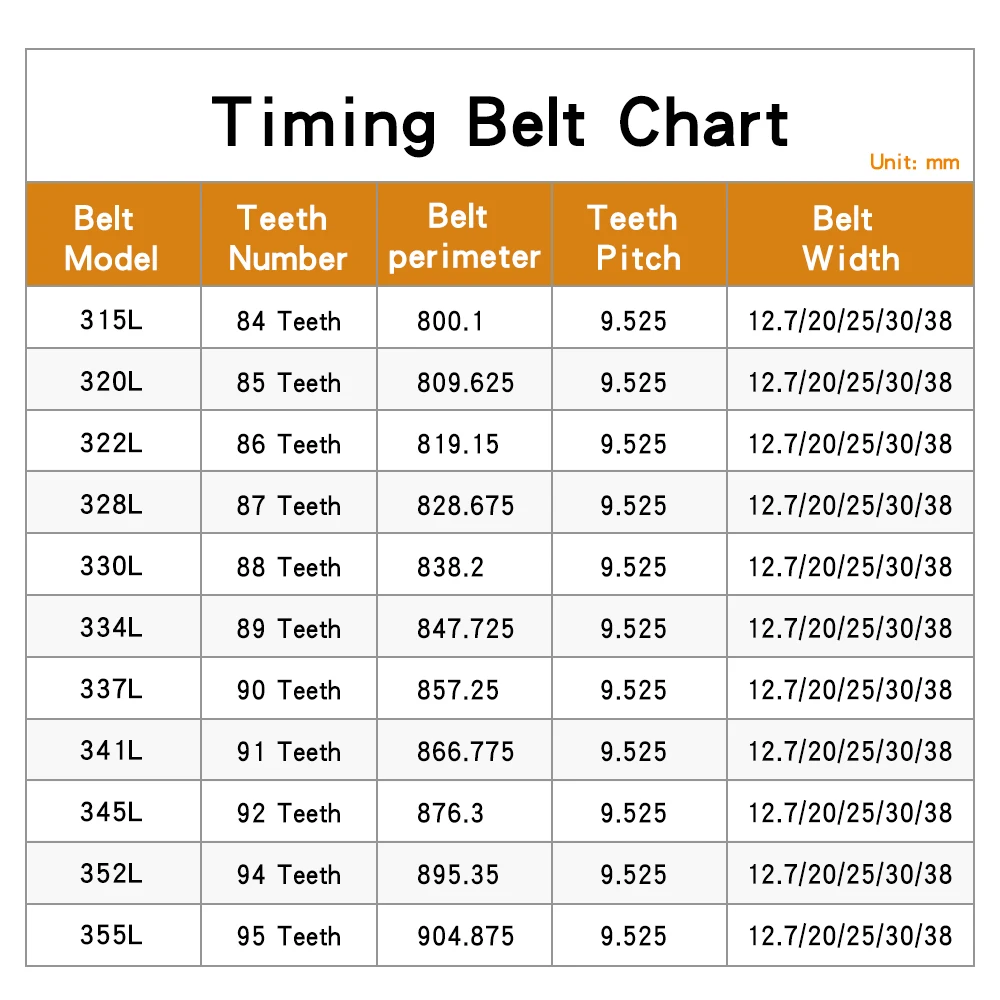 L Transmission Belt 315L/320L/322L/328L/330L/334L/337L/341L/345L/352L/355L Industrial Synchronous Belt Width 12.7/20/25/30/38mm