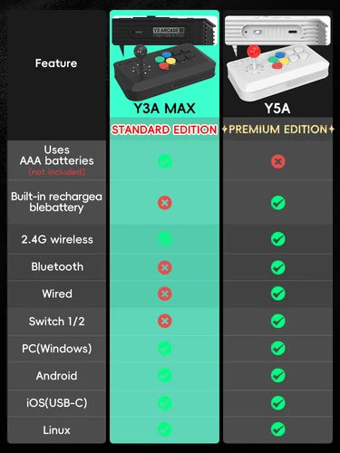 Imagen 2 del producto Cambie 2 Palo Arcade | Y5A Fight Stick inalámbrico Bluetooth con receptor 2,4G y conexión con cable para Switch 2/Windows