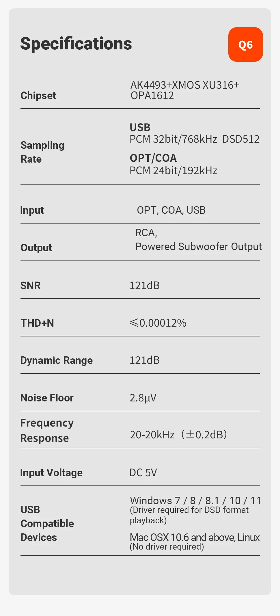Fosi Audio Q6 Mini Desktop DAC AK4493S PCM 768kHz/32Bit DSD512 Hi-Fi DAC Für Stereo Verstärker Kopfhörer verstärker Dac Audio Konverter – Detail 13