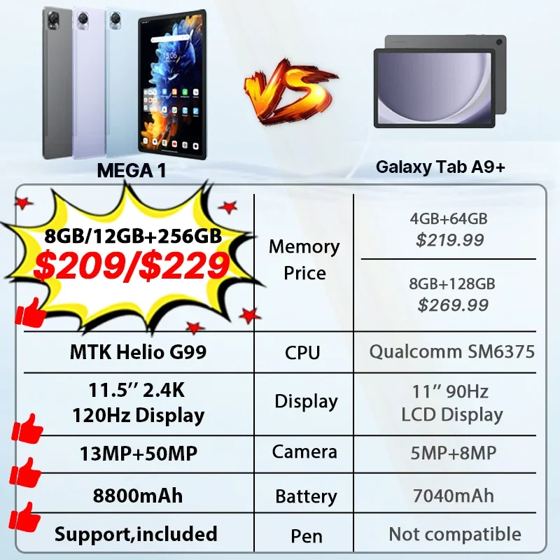 MEGA 1 Планшеты Blackview 11,5 дюймов 2,4K 120 Гц Дисплей 8 ГБ/12 ГБ 256 ГБ 50 МП Камера 33 Вт Быстрая зарядка Аккумулятор 8800 мАч MTK Helio G99