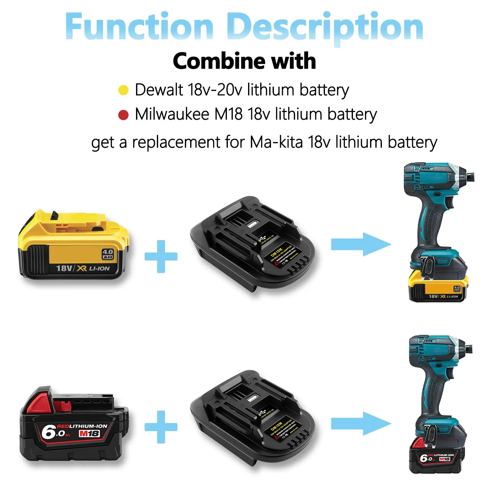 Adapter for DeWalt and Milwaukee 18V Li-ion Batteries to Makita Cordless Power Tools, with USB Charging Port DM18M