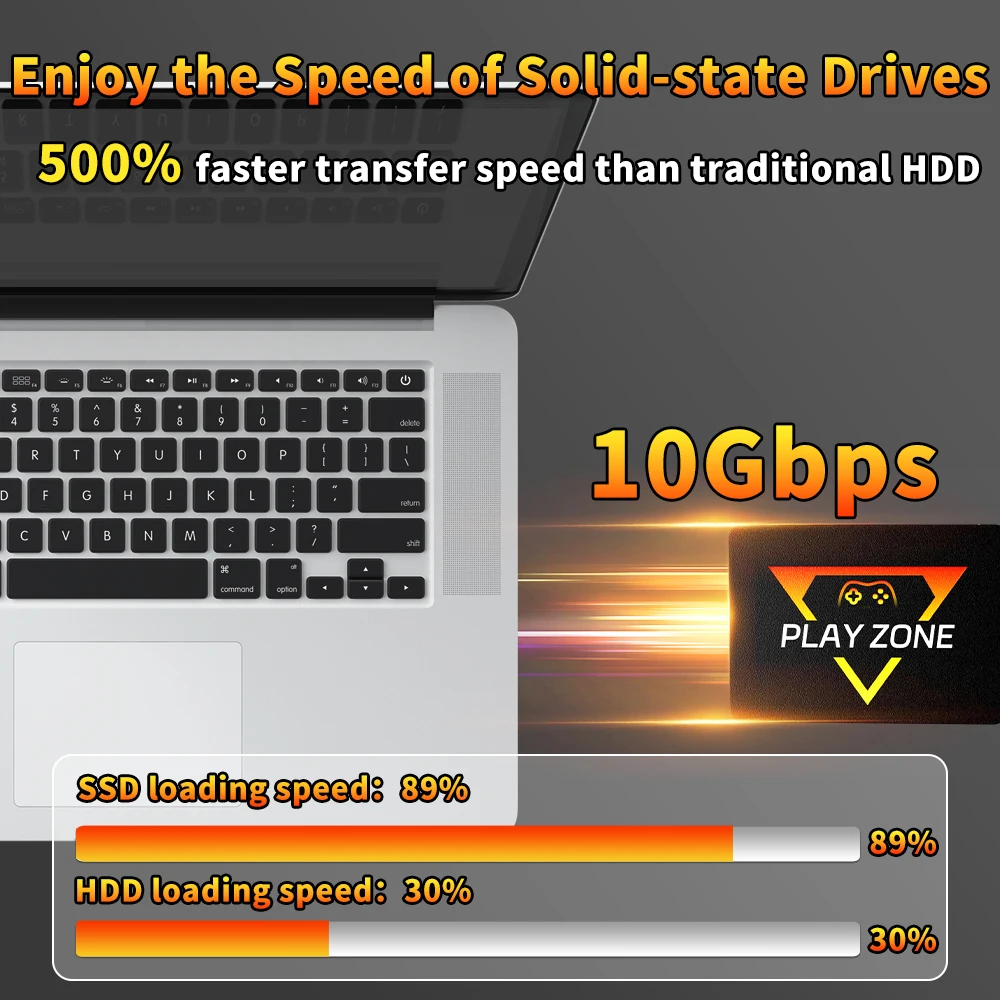 1T Retro Gaming SSD for PS5/PS4/XBOX ONE/SWITCH/PS3/PS2/WIIU/WII 80+Emulators Game Console 16191 Retro＆3D＆AAA PC Games 3 OS in