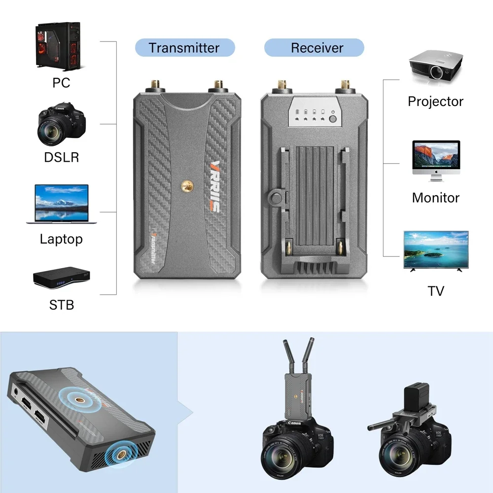 Imagem -02 - Transmissor e Receptor de Vídeo sem Fio Extensor Hdmi para Sony np F970 F750 F550 Câmera da Bateria Laptop pc tv Projeção 200m