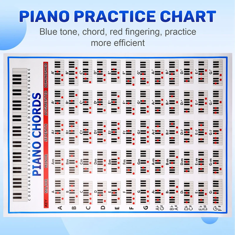 Piano Chords Chart Key Music Graphic Exercise Poster Stave Piano Chord Practice Chart 88-Key Beginner Piano Fingering Chart Big