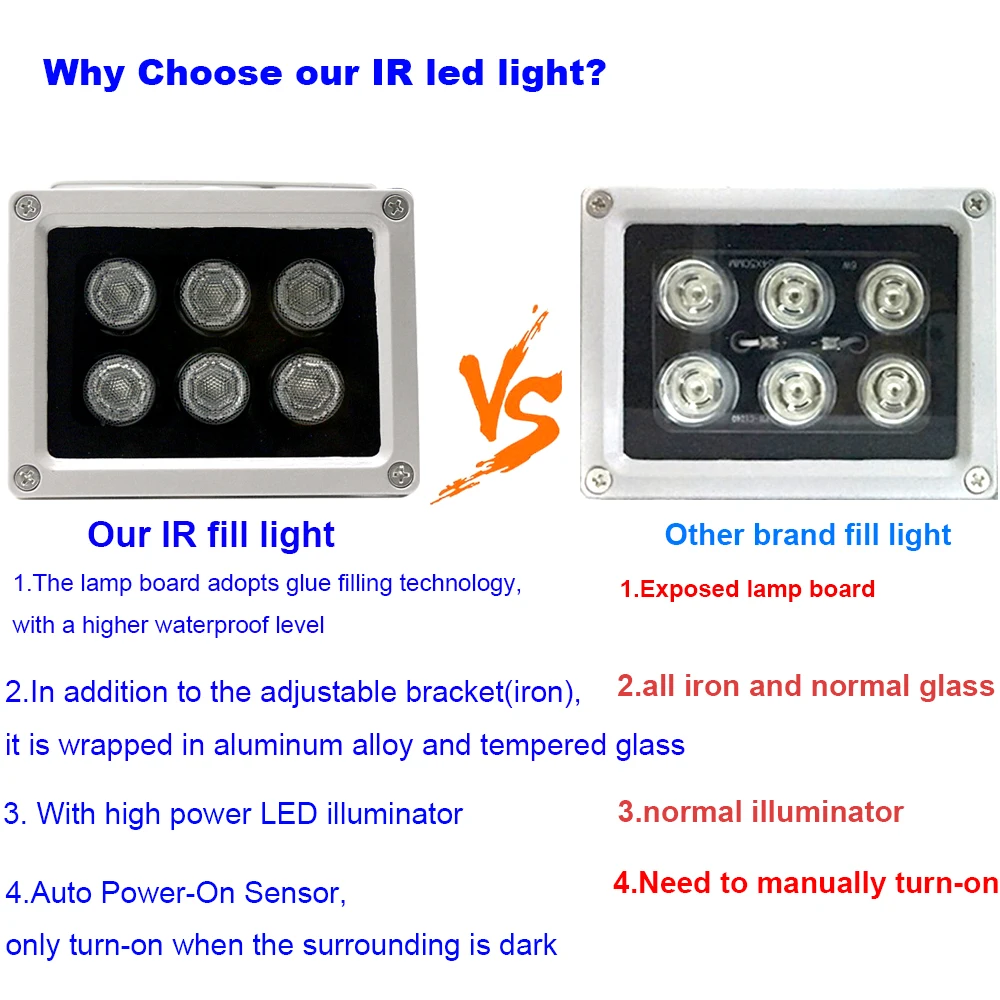 2024 Infrared Fill light 12pcs Array IR LED Illuminator 850nm IR Night Vision Wide Angle Waterproof for CCTV Security Camera