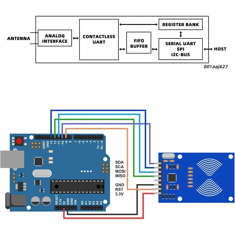 MFRC-522 RFID Module RC522 Kits 13.56 Mhz 6cm With Tags SPI Write & Read for Arduino