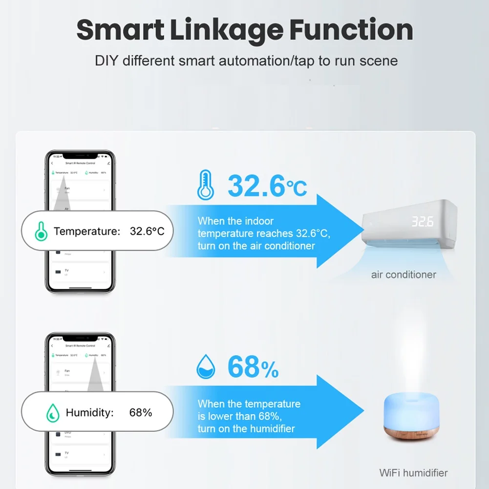 For Tuya WIFI Temperature Humidity Sensor Smart Home Thermometer Hygrometer High Sales Of Tool Accessories