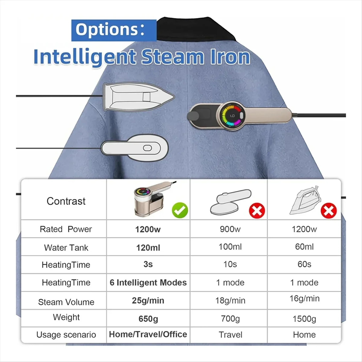 جديد ذكي آلة الكي بالبخار المحمولة السفر البواخر للملابس LCD شاشة عرض صغيرة محمولة آئرن الملابس باخرة