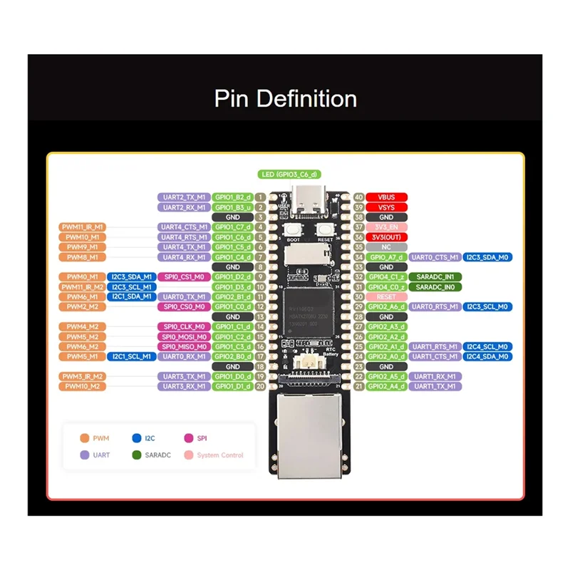 لـ Luckfox Pico Max Linux RV1106 Rockchip AI Board ARM Cortex-A7/RISC-V لـ Raspberry Pi Pico متين وسهل التركيب (C)