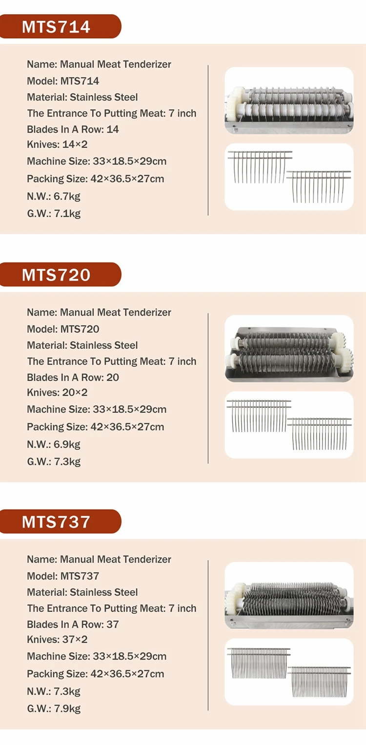 ITOP MTS Manual Meat Tenderizer Versatile Food Processing Machine for Meat Multiple Sizes Available for Commercial