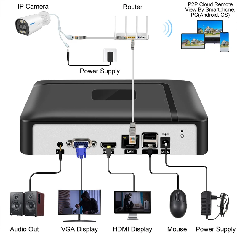 Smar CCTV DVR Hybrid 4CH 8CH AHDNH 1080N 5 IN 1 AHD CVI TVI CVBS 1080P Jendela Keamanan NVR untuk Kamera AHD Kamera IP Kamera Analog