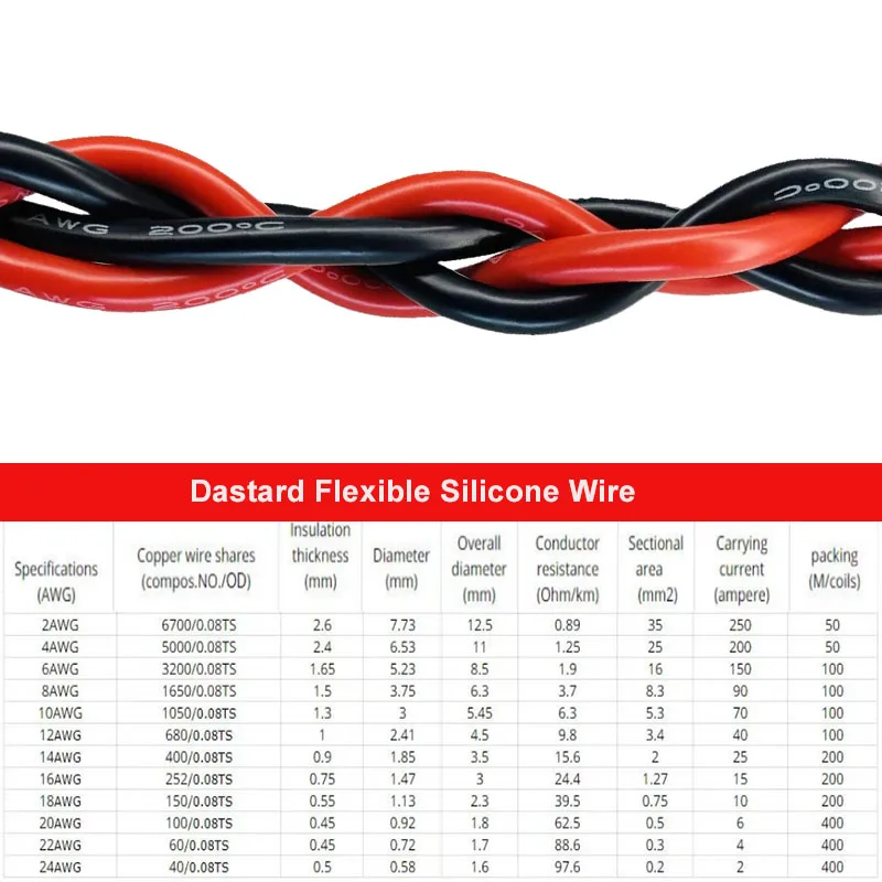 Super Soft Silicone Red and Black Tinned Copper Wire 8AWG 6AWG 4AWG 2AWG 0AWG Heat Resistant Car Battery Power Cable