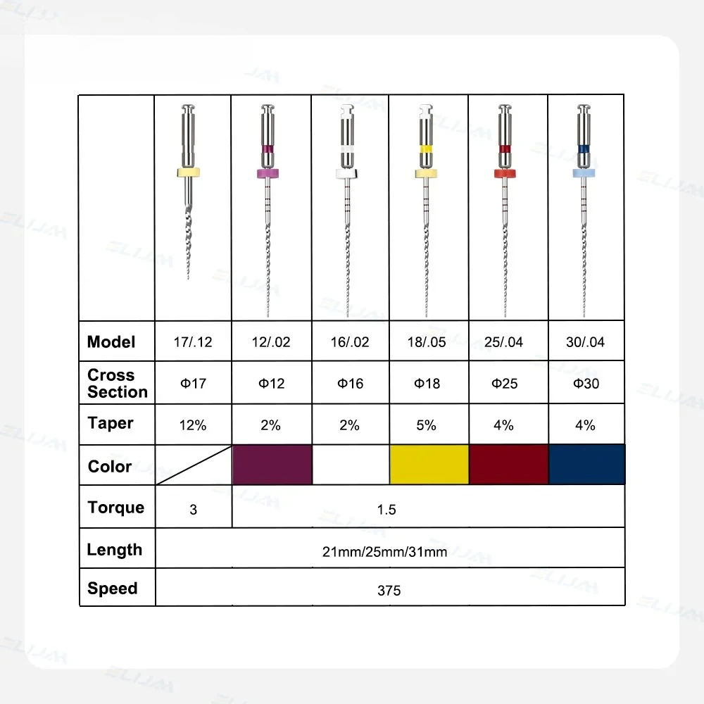 Denta SC Nickel Titanium Root Canal File Machine Large Taper Heat Activated Root Canal File 6 Packs, Denta Consumables