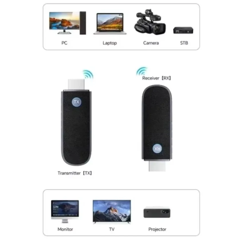 1080P 60Hz Wireless HDMI-Compatible Transmitter Receiver Kit Type-C Power ABS Point to Point for TV Projector Monitor Set Use