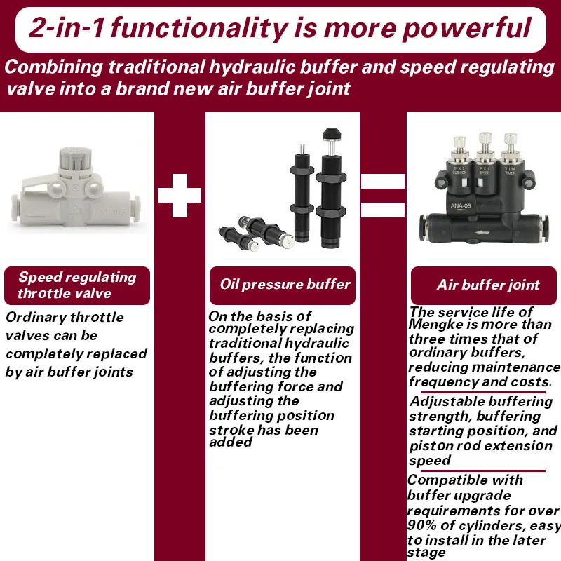 وصلة عازلة هواء صغيرة قابلة للتعديل بالهواء المضغوط ANA مع عازلة أسطوانية وقت تعديل السرعة SA-06/08/10