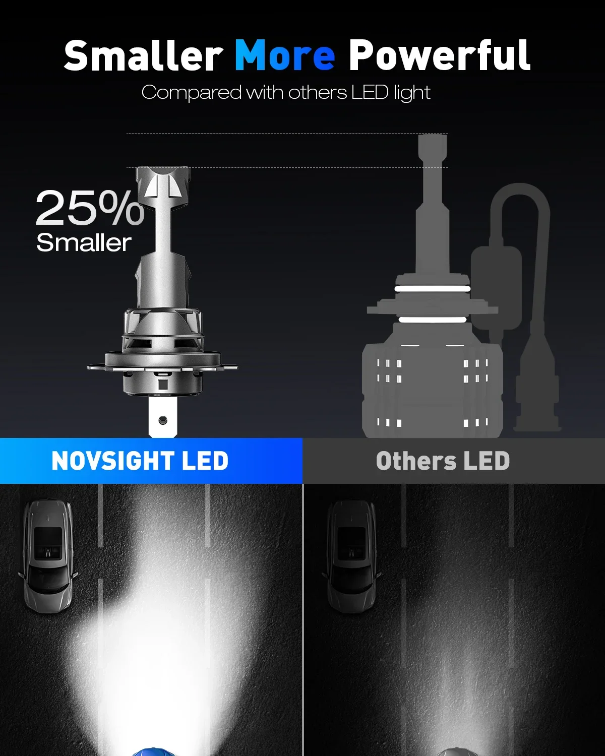 NOVSIGHT H7 LED H11 H8 H9 9005 HB3 9006 HB4 Led H4 Żarówki do reflektorów samochodowych 70W 18000LM H7 Canbus Mini SIze 6500K Białe światła