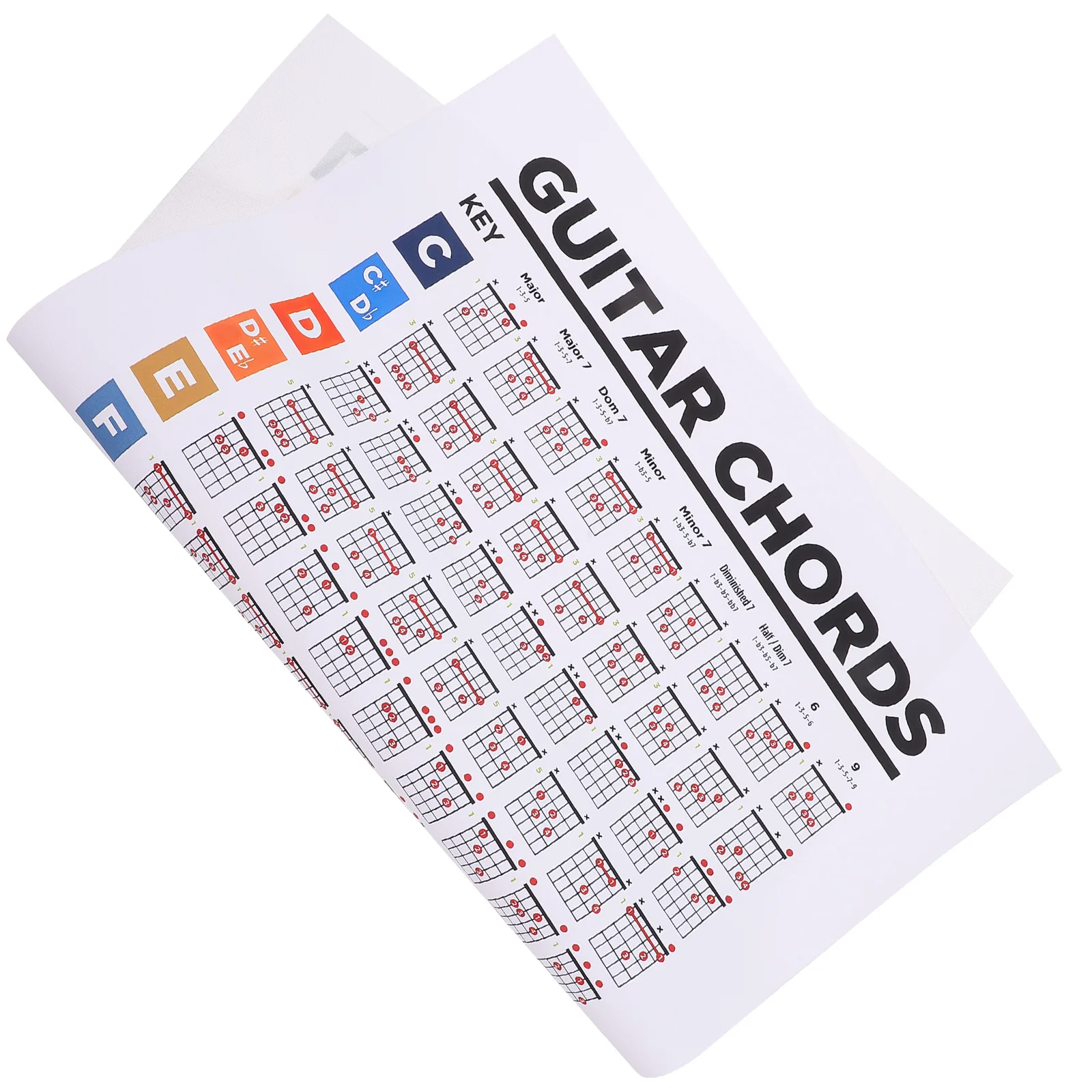 Guitar Chord Chart Poster 40x30cm Music Education Whiteboard Notes Scales Learning Wall Design for Beginners
