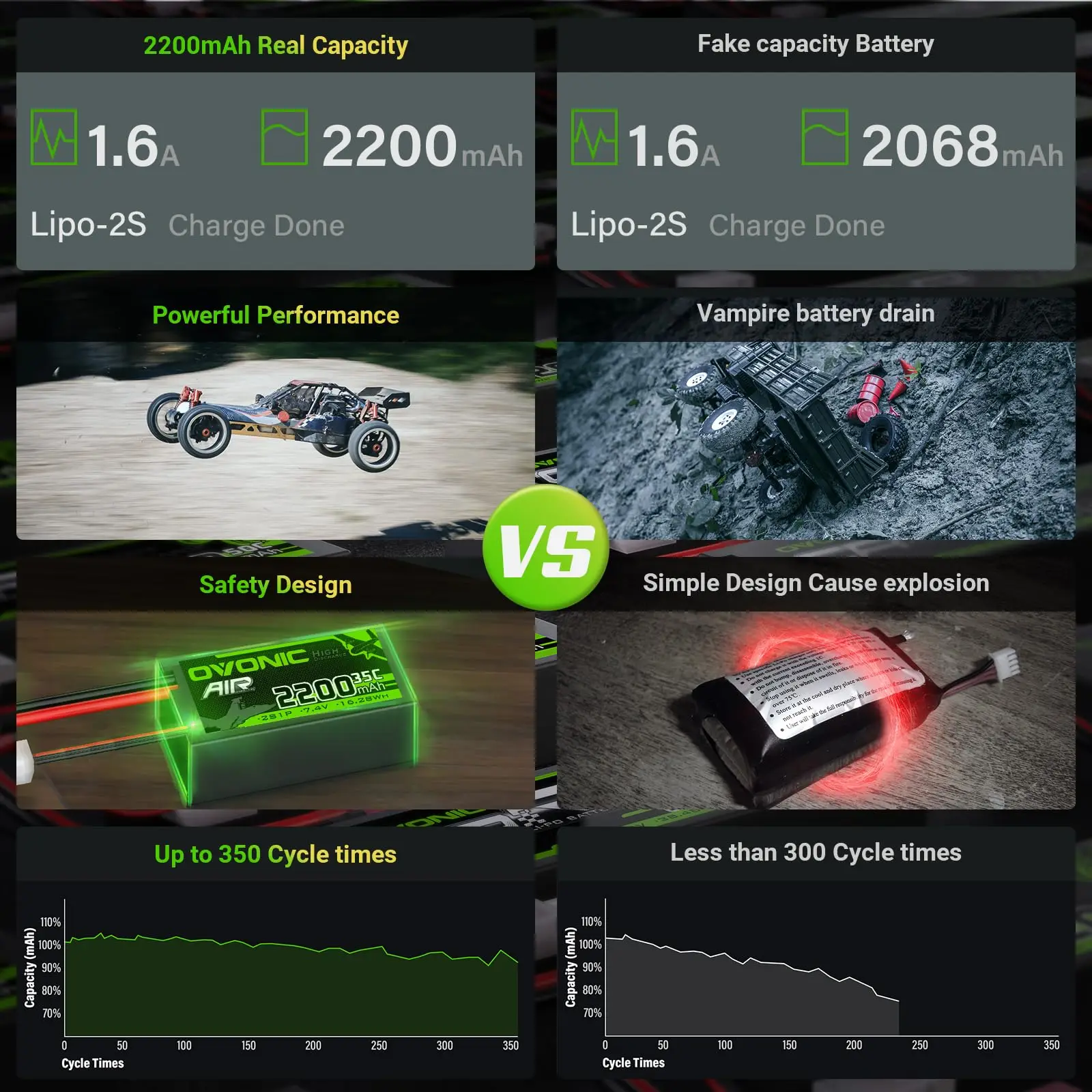 OVONIC 2S Lipo Battery 35C (Burst 70C) 2200mAh 7.4V Lipo Battery with Dean-Style T Connector for RC Airplane Helicopter Quadcopt