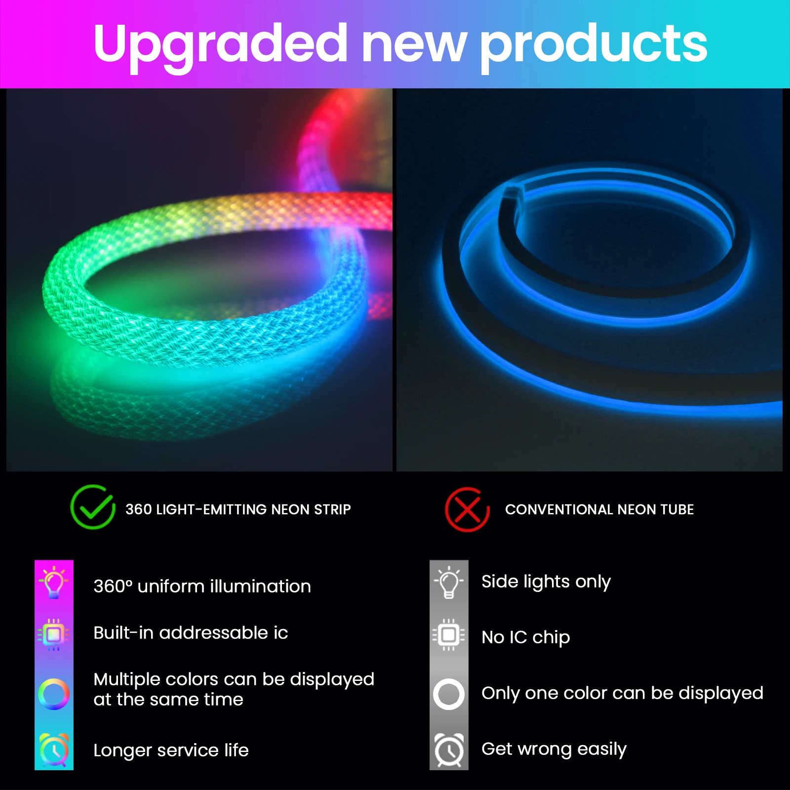 Rodada Reticulada Neon LED Strip Kit, RGB, Wi-Fi, Bluetooth, impermeável, 360 graus, flexível, fita de luz de silicone, DC 5V, 50LEDs por m, WS2812B