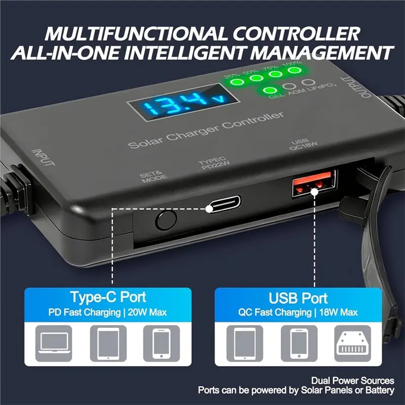 NEW HOT In Stock-Solar Charge Controller 12V 20A, Solar Panel Charge Controller With Type-C And USB Output For Solar Panel And G view 3