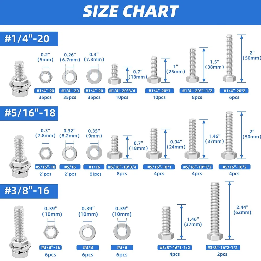 246Pcs 304 Stainless Steel Hex Head Bolts Nuts and Washers Assortment Kit, 1/4