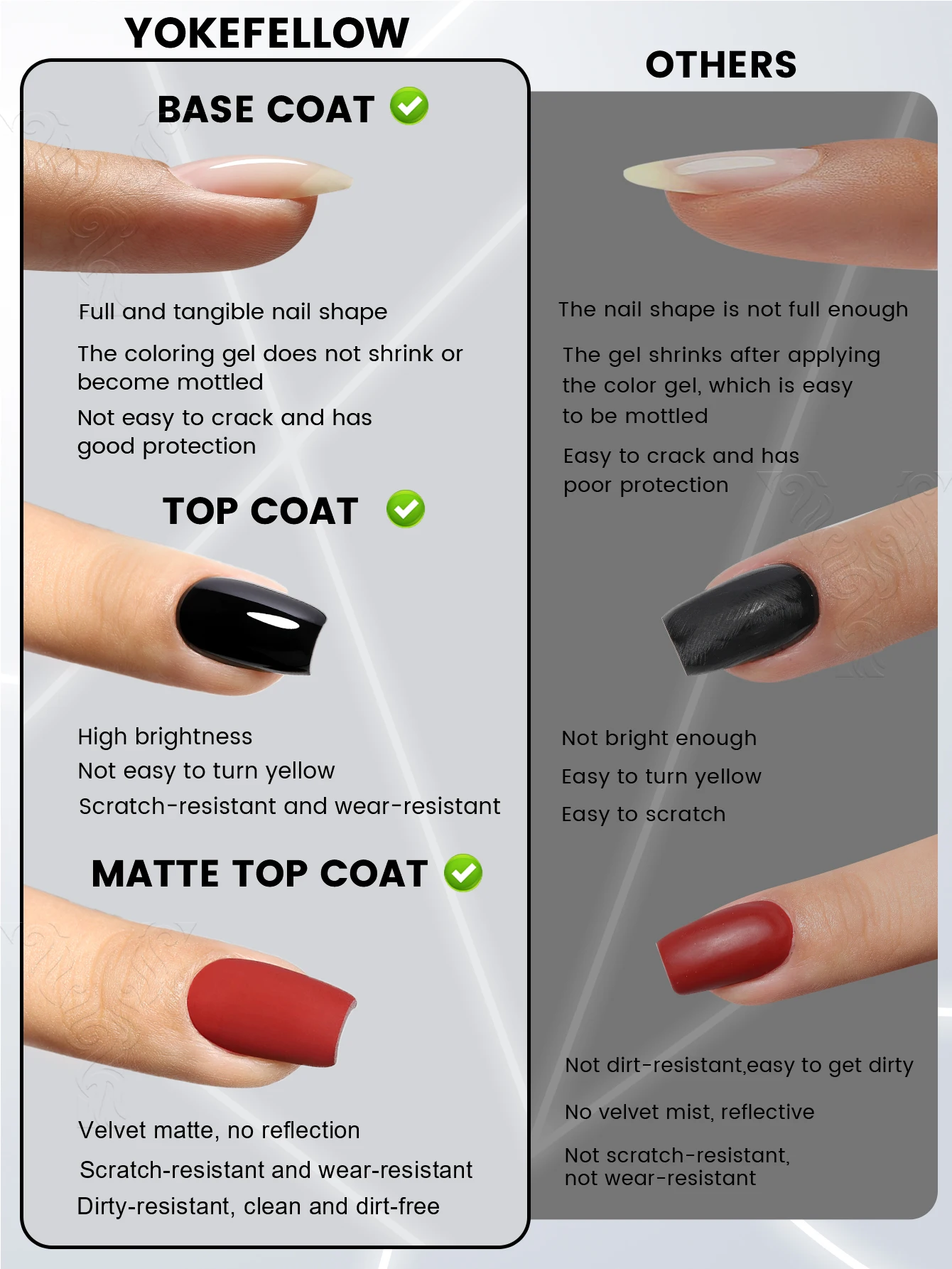 YOKEFELLOW 18ML Gel Nail Polish Base Coat No Wipe Top Coat HEMA TPO Free Soak Off UV LED Nail Varnish Long Lasting Function Gel