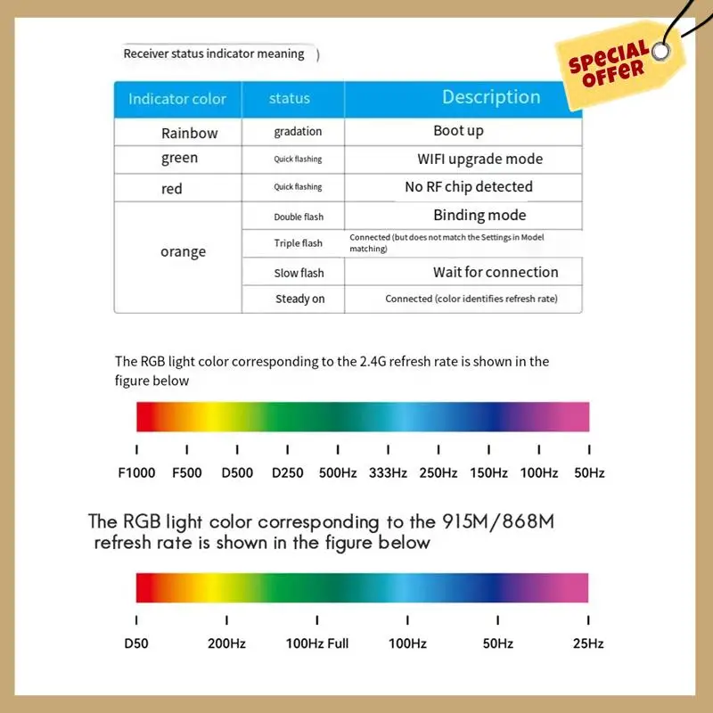 

Stable Performance-Superd ELRS Diversity Receiver Exprsslrs RX 2T Antennas TCXO For RC FPV Long Range/Freestyle Drone