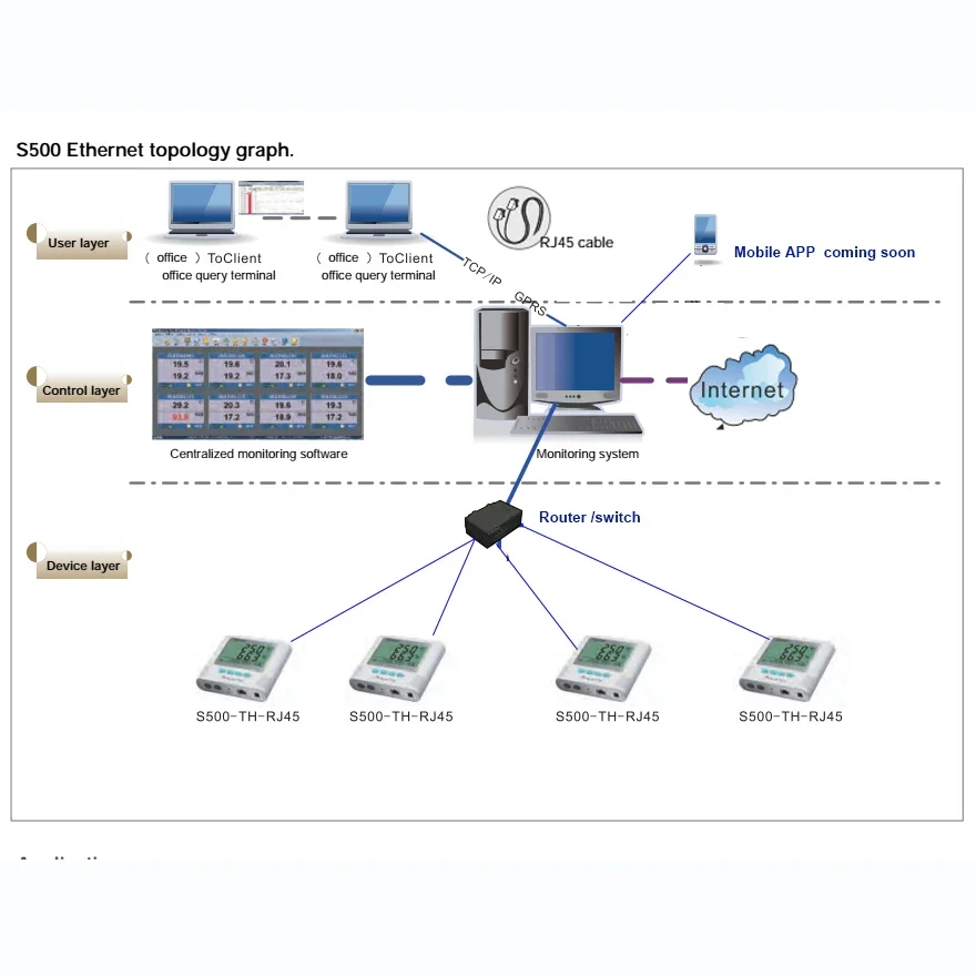 2026 Humidity Temperature Measurement Data Logger