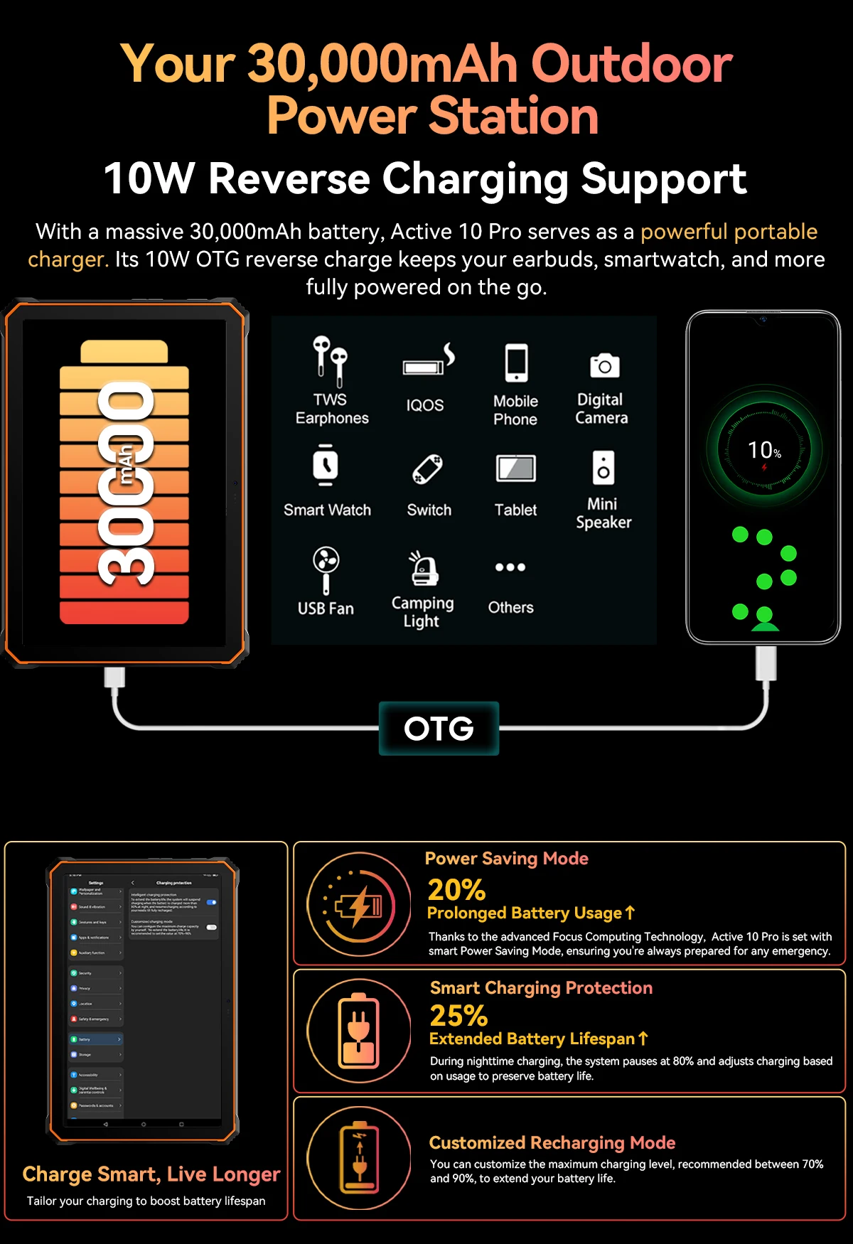 Blackview Active 10 Pro Rugged Tablets 11" 90Hz FHD 5G Network MTK 7300 12GB RAM 512GB ROM 30000mAh Battery 108MP Camera
