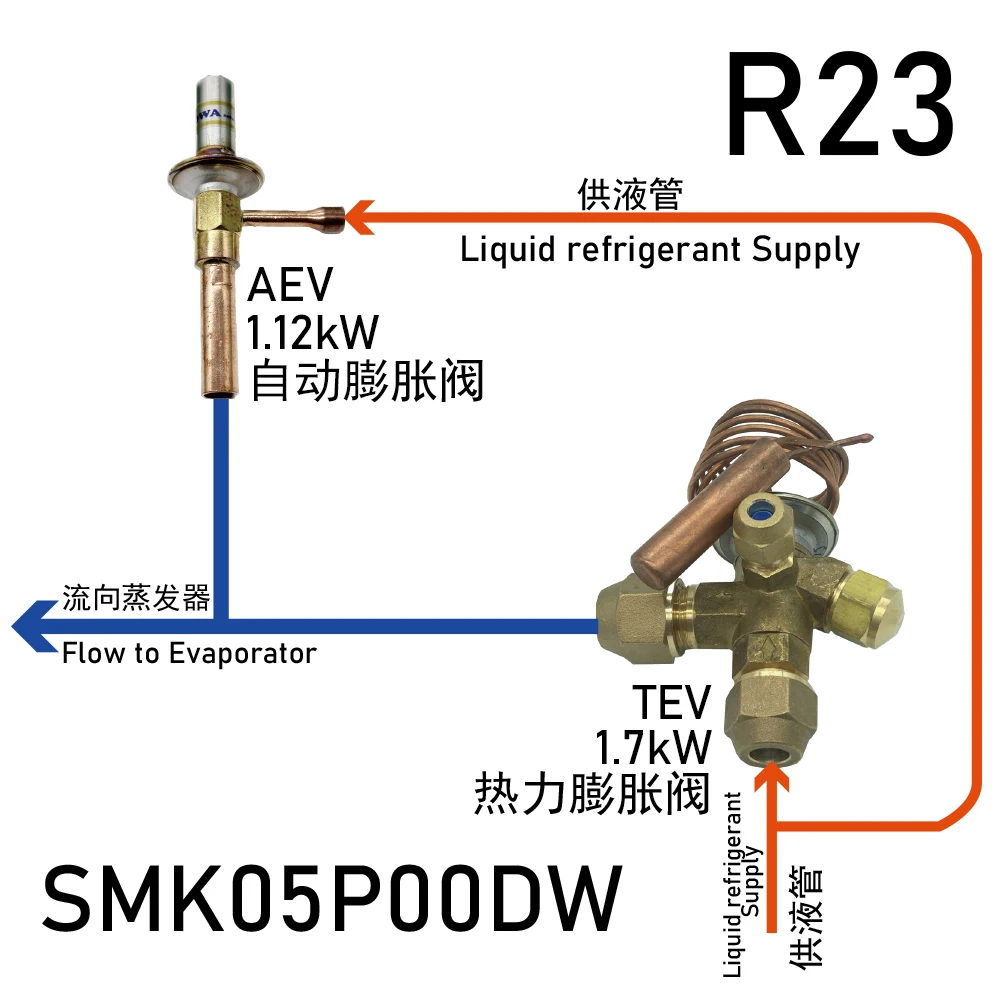 

0.5~1.5HP R23 throttle assemblies complete (TEV with AEV) matches 7~21cc/rev compressors in ultra-low freezer or cascade units